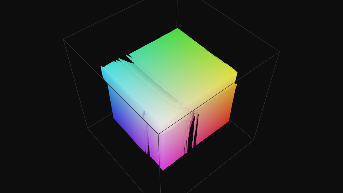 LUT Cube Analyzer - 3D Cube tab showing point cloud with heatmap colour encoding and zone filter