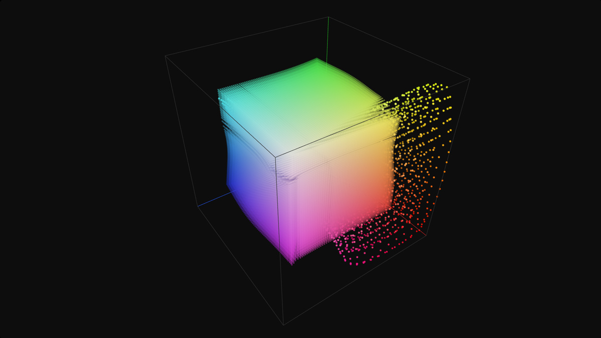 LUT Cube Analyzer - Compare tab showing side-by-side curves, similarity metrics, and dual 3D gamut overlay option