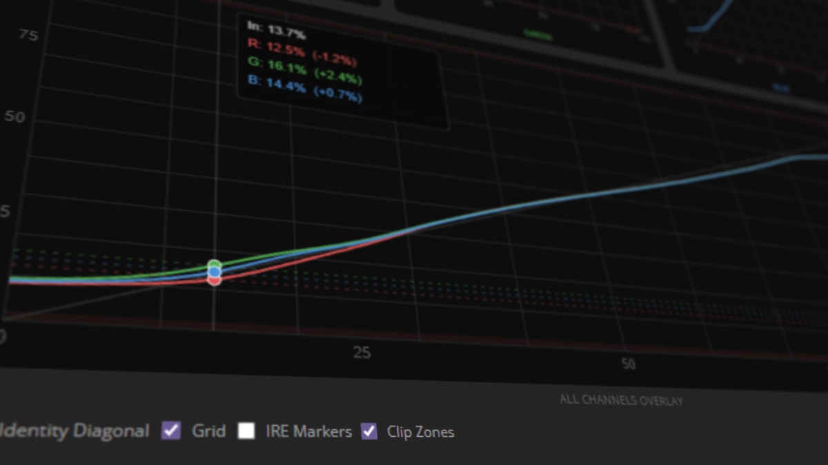 LUT Cube Analyzer - Curves tab showing RGB tone response curves with hover tooltip and IRE markers