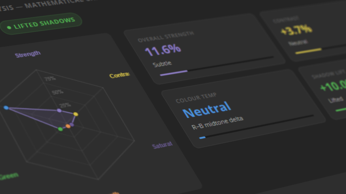 LUT Cube Analyzer - LUT DNA tab showing radar chart, six key metrics, and auto-generated character description