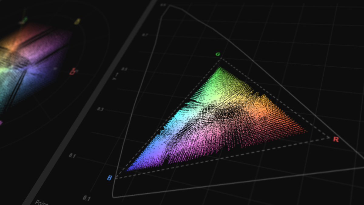 LUT Cube Analyzer - Scopes tab showing waveform parade, vectorscope, and CIE chromaticity diagram